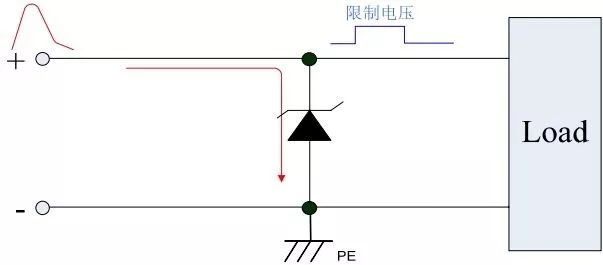 保護(hù)器件TVS選型，讓選型能得心應(yīng)手！